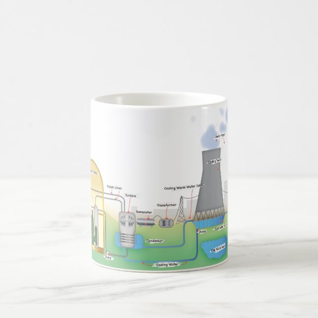 nuklearer Reaktor Kaffeetasse (Mittel)
