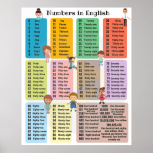 Numbers Poster 1-100