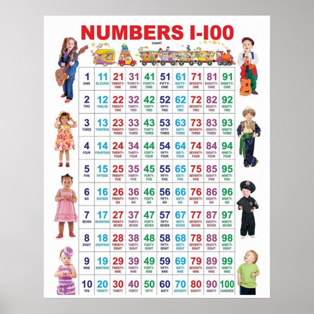 Numbers Poster 1-100 (Vorne)