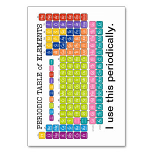 Numéro De Table Tableau périodique des éléments