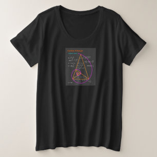 Numéros Triangle d'or et Fibonacci
