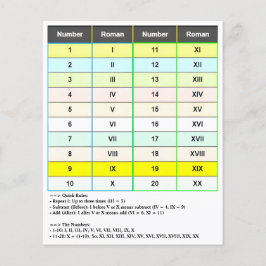 Nummern 1-20 römische Zahlen | I bis XX Diagramm Flyer