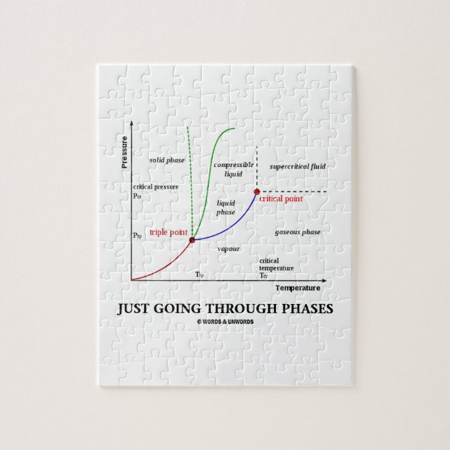 Nur durch die Phasen der Wasserchemie (Vertikal)