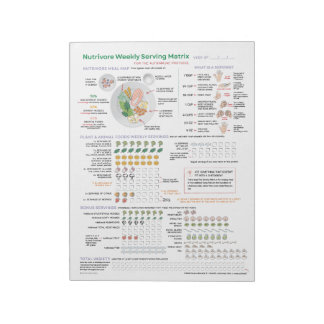 Nutrivore Weekly Serving Matrix (AIP) 40-Seiten-Pa Notizblock