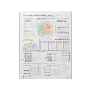 Nutrivore Weekly Serving Matrix (aktualisiert) Notizblock
