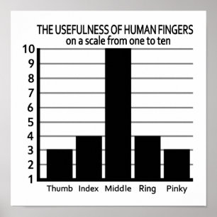 Nützlichkeit eines Sonderposters von Fingers Poster
