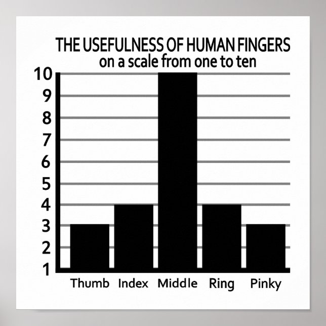 Nützlichkeit eines Sonderposters von Fingers Poster (Vorne)