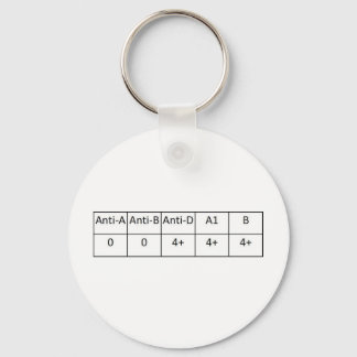 O positiv schlüsselanhänger