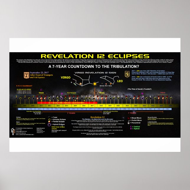 Offenbarung 12 - Eclipse Muster Poster (Vorne)