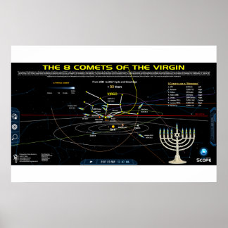 Offenbarung 12 - Kometen Poster