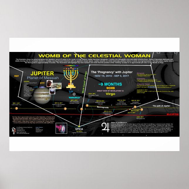 Offenbarung 12 Zeichen - Himmelsfrau von Virgo Poster (Vorne)