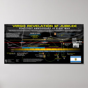 Offenbarung 12 Zeichen - Jubiläum Jahr Poster
