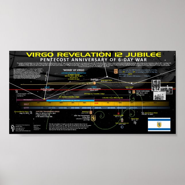 Offenbarung 12 Zeichen - Jubiläumsjahr Poster (Vorne)