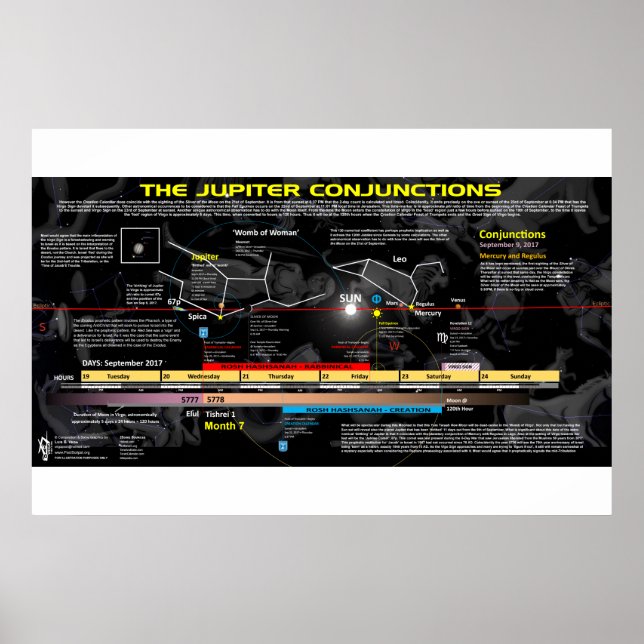 Offenbarung 12 Zeichen - Jupiters Geburt Poster (Vorne)