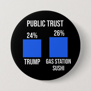 Öffentliches Vertrauen: Trump 24%, Gasstation Sus Button