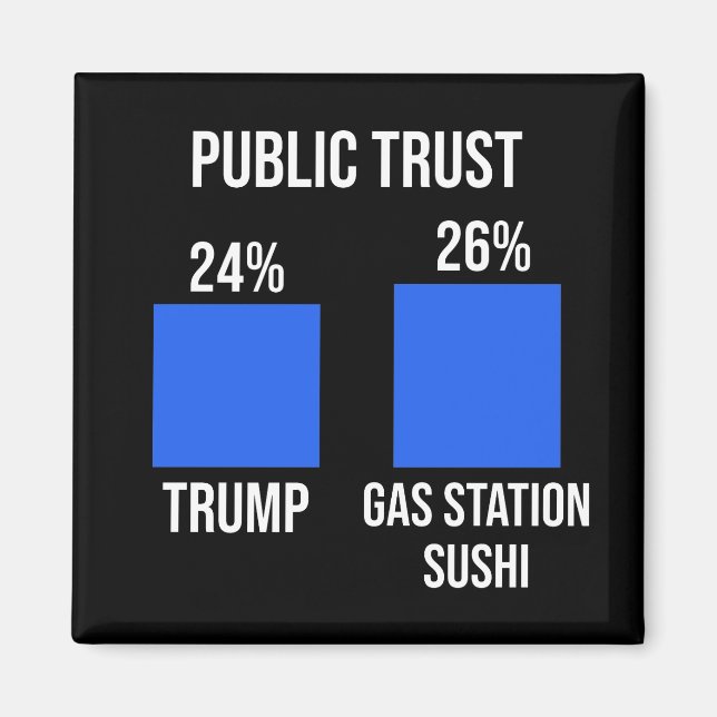Öffentliches Vertrauen: Trump 24%, Gasstation Sush Magnet (Vorne)