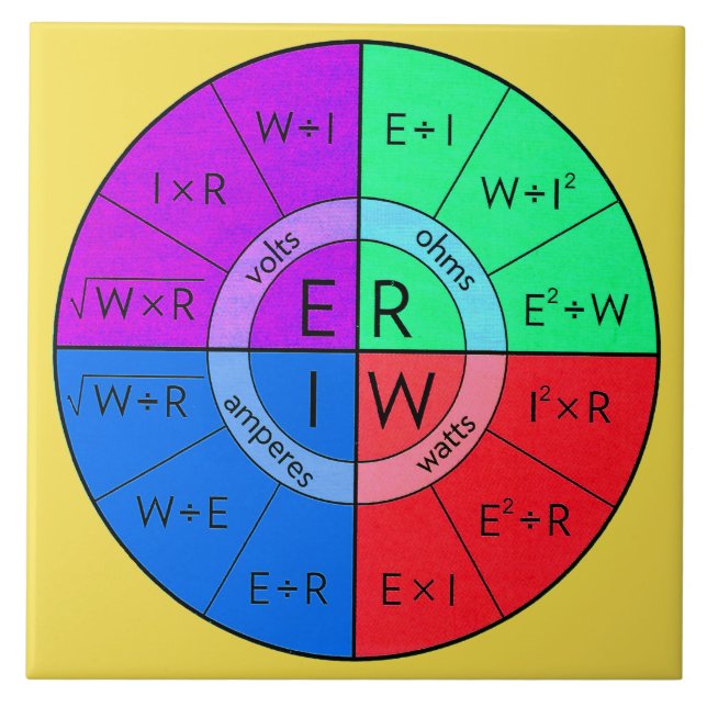 OHM GESETZ- FLIESE (Vorderseite)