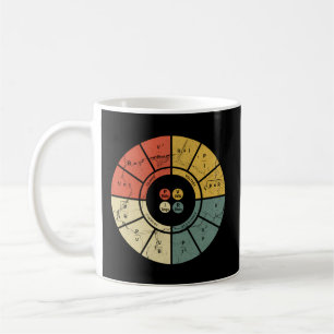 Ohm Law Diagramm Elektrischer Elektronikingenieur Kaffeetasse