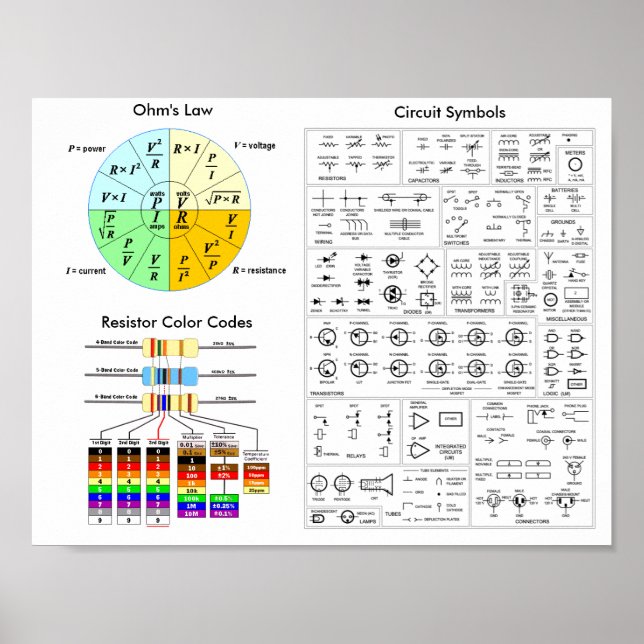 Ohm's Law, Resistor Color Code, Circuit Symbols Poster (Vorne)
