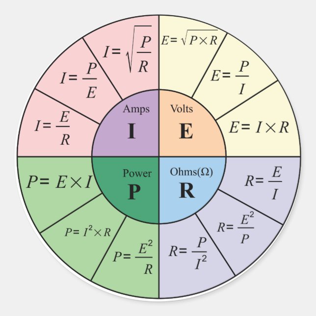 Ohms Law Sticker (Vorderseite)