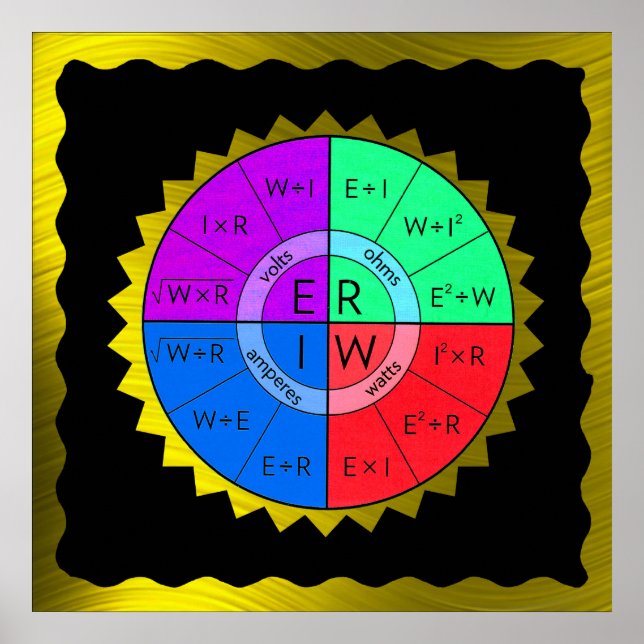 OHM'S RECHTSPOSTER POSTER (Vorne)