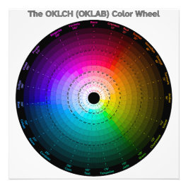 OKLCH (OKLAB) Farbkreis Fotodruck