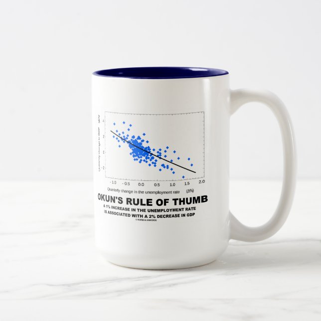 Okuns Thumb-Regel (lineare Regressionsökonomie) Zweifarbige Tasse (Rechts)