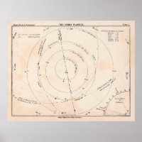 Old Inner Solar System Chart Map (1892)