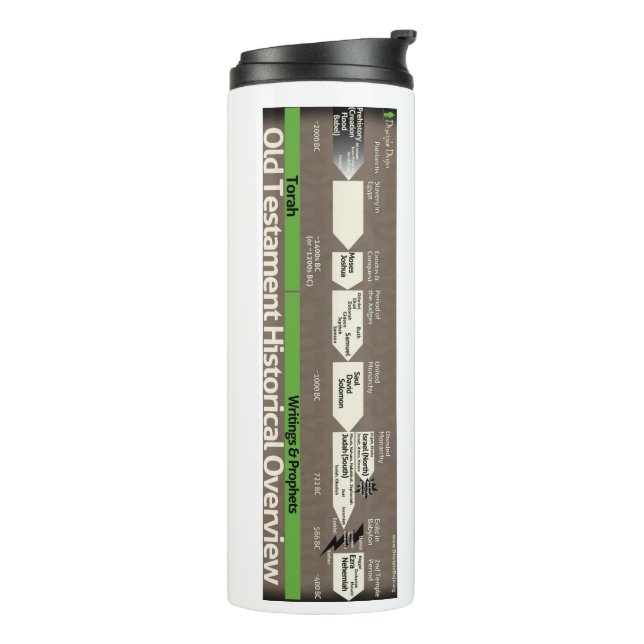 Old Testament Timeline Tumbler Thermosbecher (Nach links gedreht)