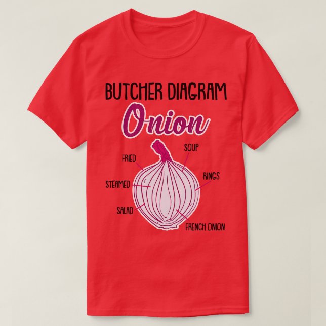 Onion Anatomy Veggies T-Shirt (Design vorne)