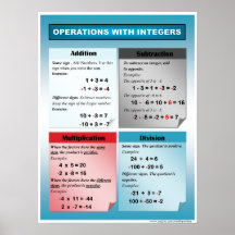 Opération avec des nombres entiers signés Poster M