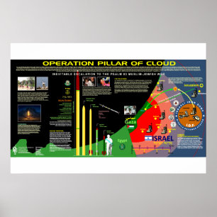 Operationspillar der Cloud Poster