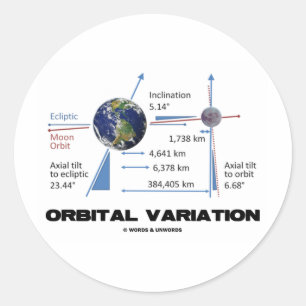 Orbital Variation (Astronomie) Runder Aufkleber