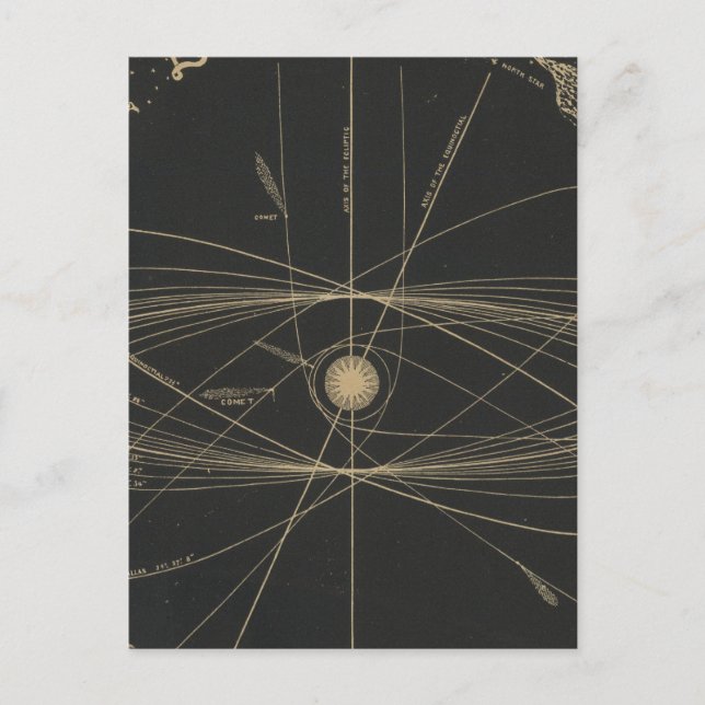 Orbits der Planeten Postkarte (Vorderseite)
