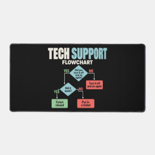 Organigramme de l'assistance technique humour desk