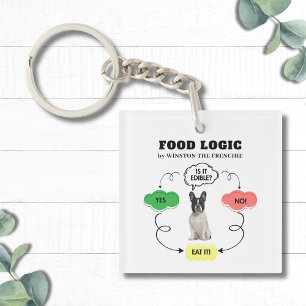 Organigramme de logique alimentaire personnalisée