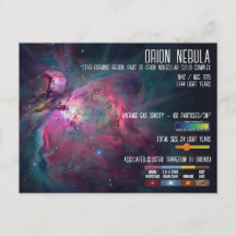 Orion-Nebel Weltraum-Infografik Sternentstehung