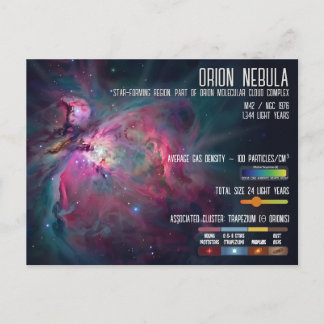 Orion Nebula Space Infographic Star Formation Postkarte