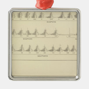 Ornement Carré Argenté Sourd et mutisme, lithographie statistique des USA