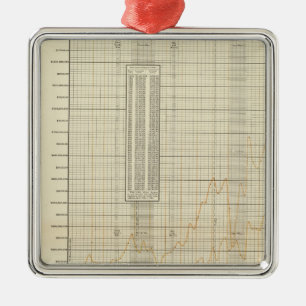 Ornement En Métal diagrammes lithographiés des finances et du