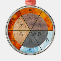 Méridien Organ Elements Horloge personnalisable