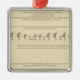 Ornement Métallique Cécité, statistique US Lithograph 1870