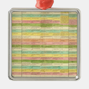 Ornement Métallique Le Tableau compare les constitutions des USA
