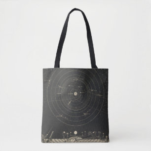 Orrery, Sonnensystem Tasche