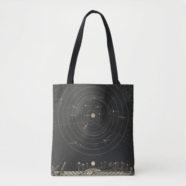 Orrery, Sonnensystem Tasche (Vorderseite)