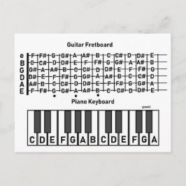 Où les notes sont carte postale