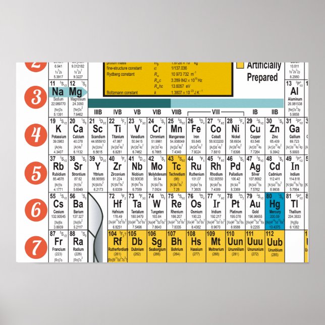 Oxygentes Dorm Life Periodic Table Poster (Vorne)