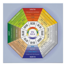 Pa Kua - Feng Shui Tool Poster