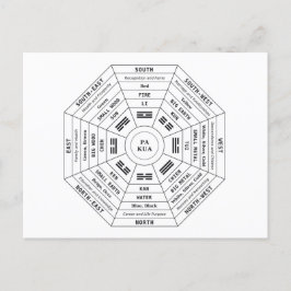 Pa Kua - Pakua - Feng Shui Tool - Harmonisches Sym Feiertagspostkarte