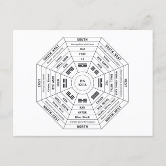 Pa Kua - Pakua - Feng Shui Tool - Harmonisches Sym Feiertagspostkarte